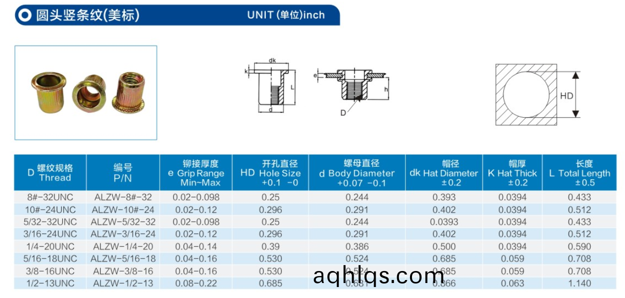 圓頭(tou)豎(shu)條紋通孔拉鉚螺母(mu)